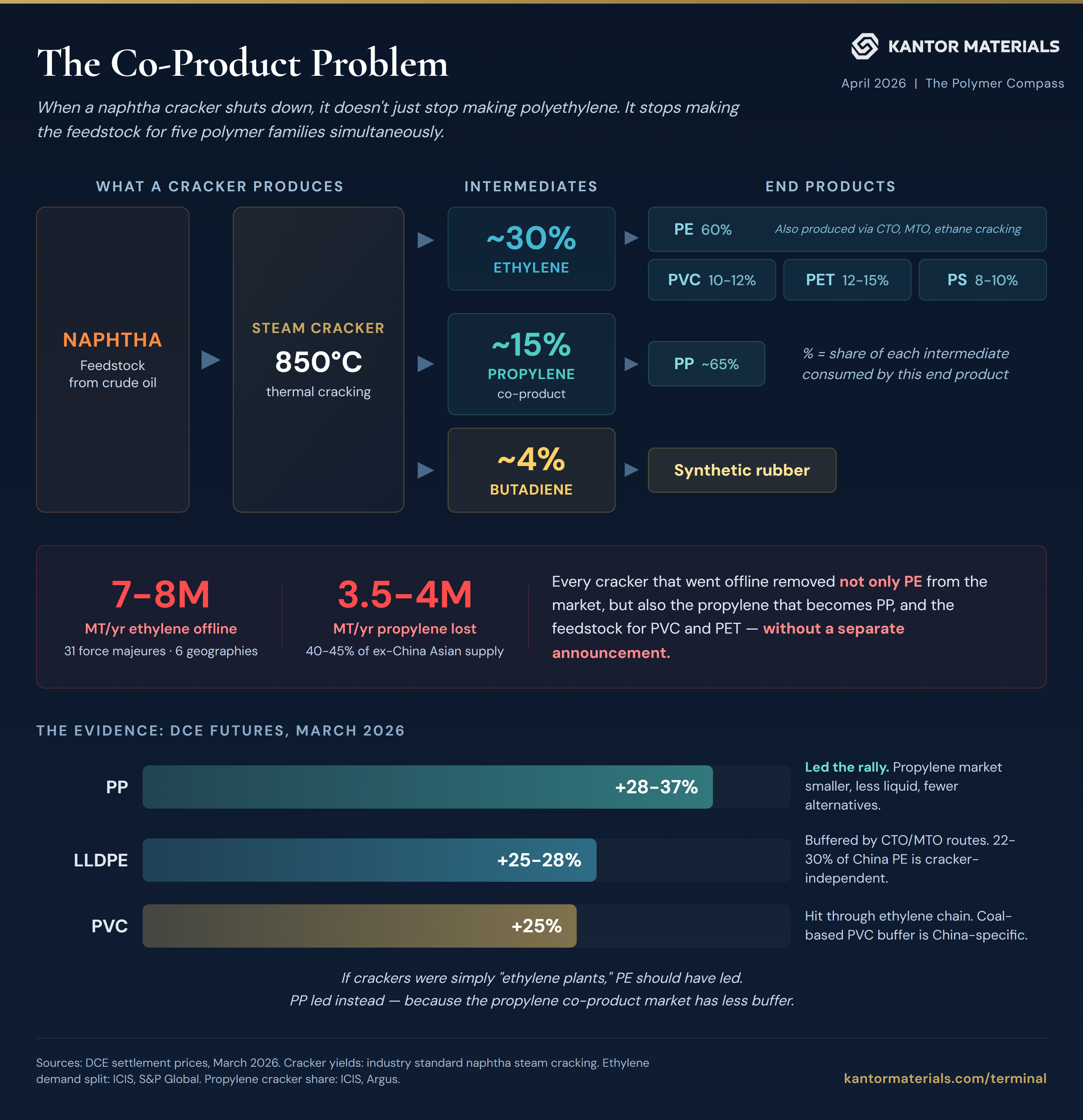 What a cracker produces — and what stops when it shuts down.
